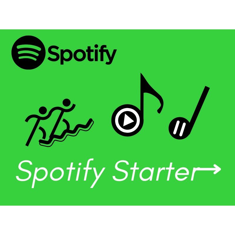 Buy Spotify Starter Package | Instant Delivery - Guaranteed